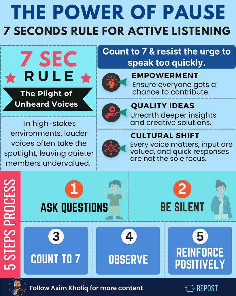 7 Seconds Rule of Active Listening