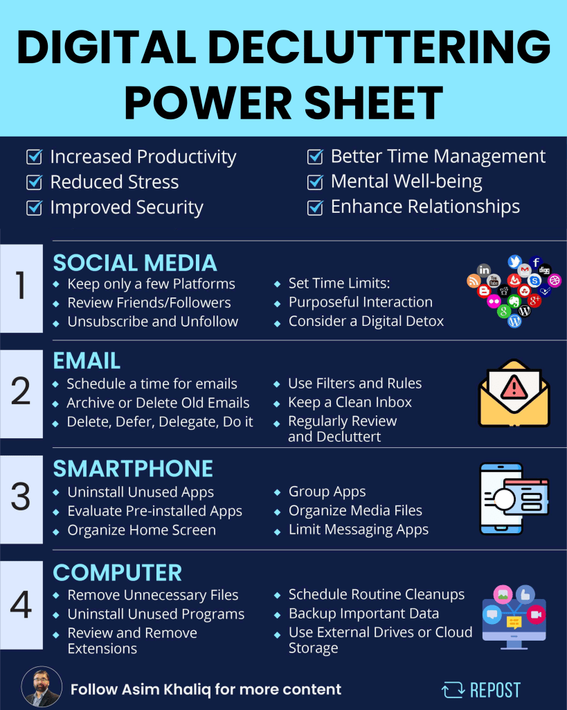Digital Decluttering