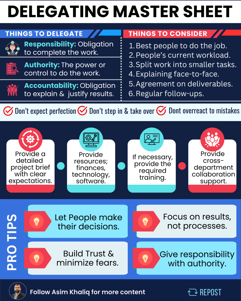 Delegating Master Sheet