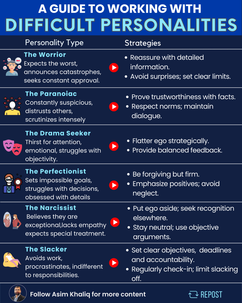 Working With Difficult Personalities