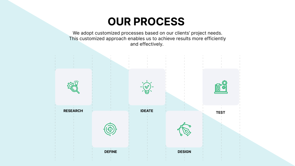 Beacon Properties process